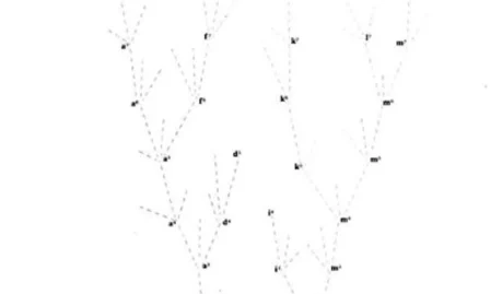 Une brève histoire des lignes