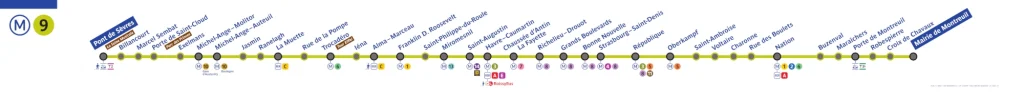 Plan de la ligne 9